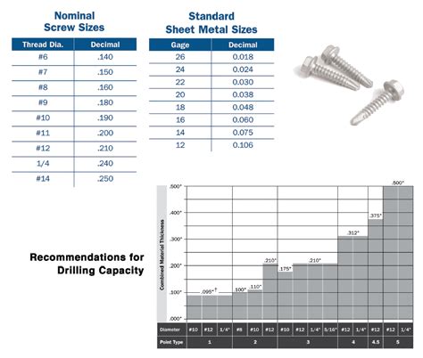 sheet metal drill screw sizes